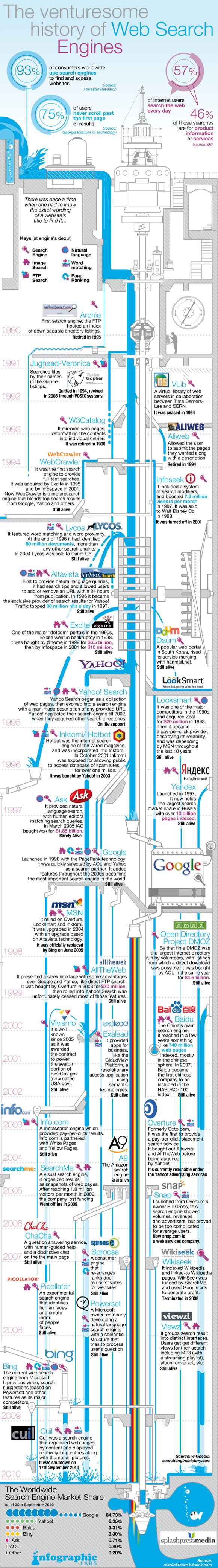 Infographie SEO 1