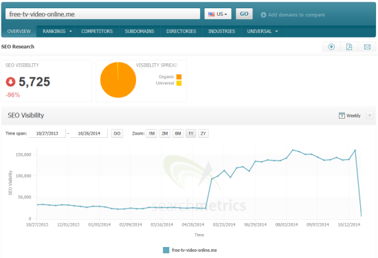 searchmetrics-google-pirate