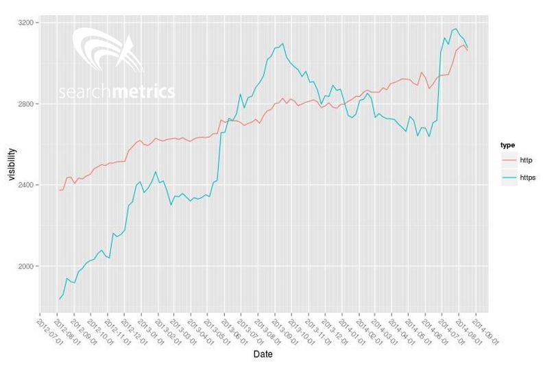 searchmetrics-https