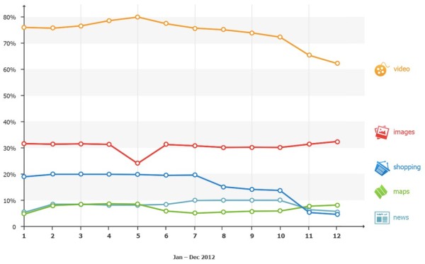 searchmetrics-universal-search