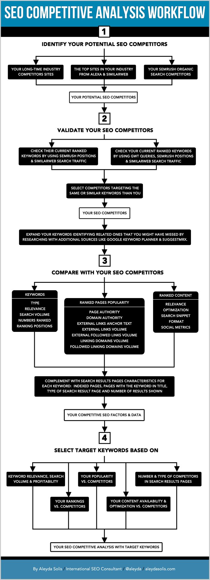 seo-analyse-concurentielle