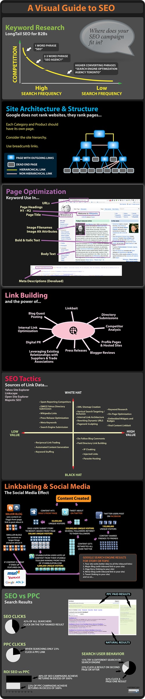 Infographie SEO