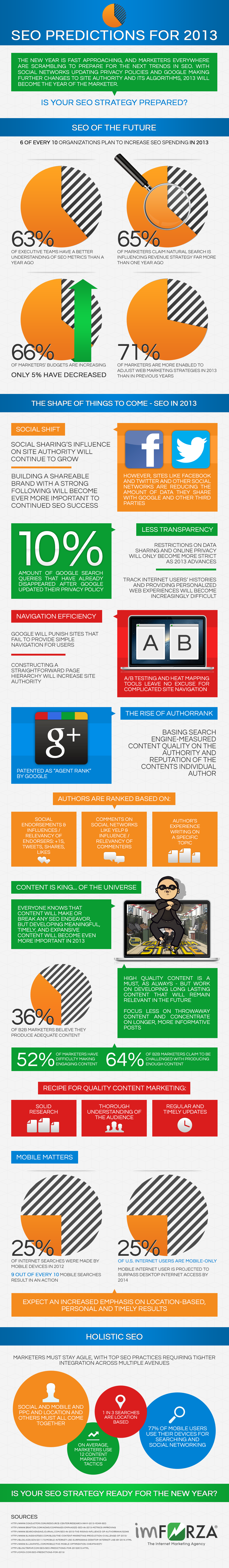 seo-predictions-2013-infographic