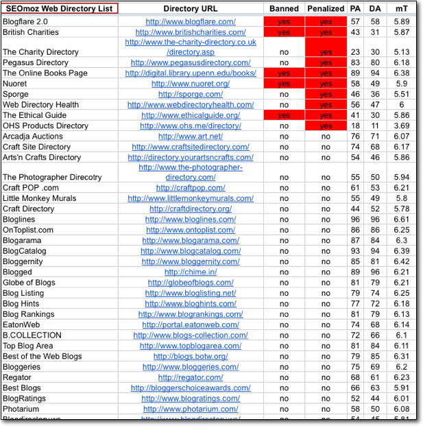  SEOmoz Directory List 