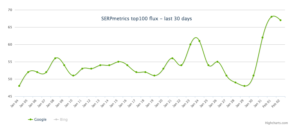 serpmetrics-algo-01022017