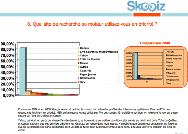 Skooiz