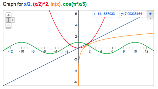 formulaes mathematiques google