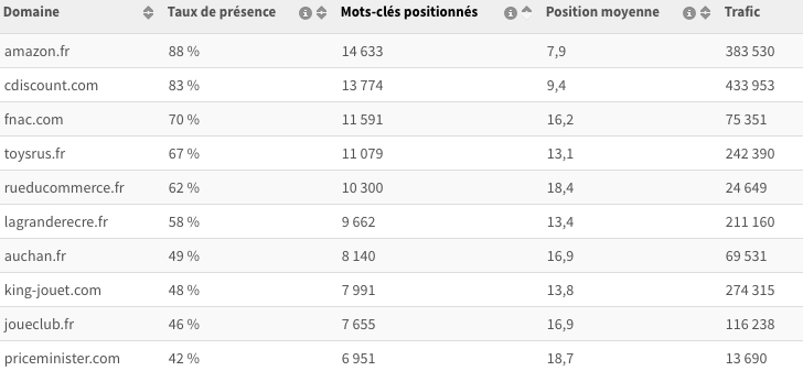 tableau-etude-myposeo