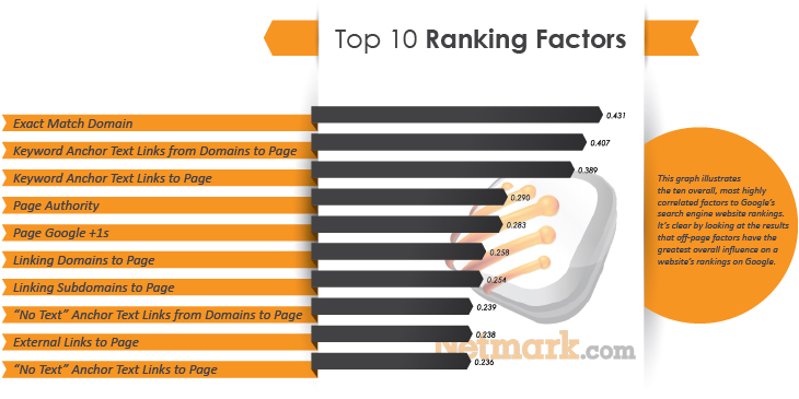 top-10-factors