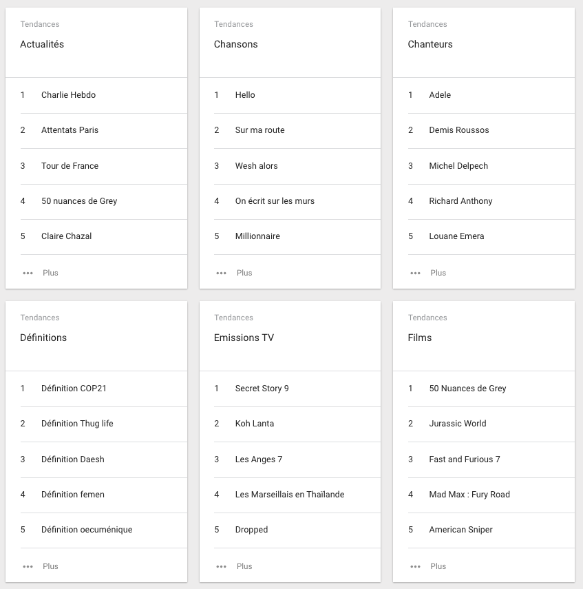 top-20-google-2015-1