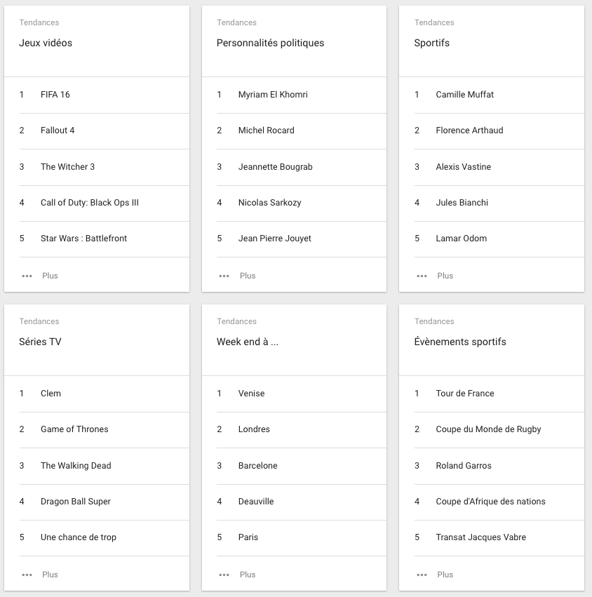 top-20-google-2015-2