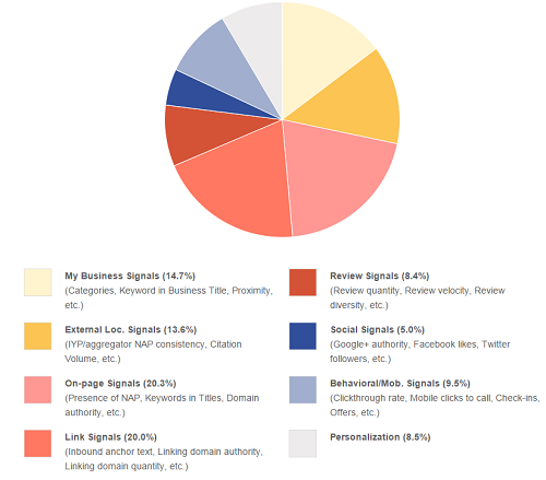 top-20-seo-local-moz