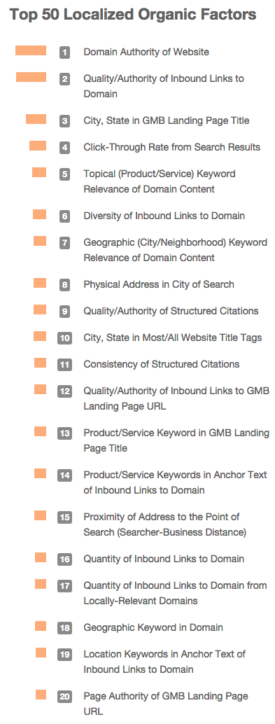 top-20-seo-local-moz