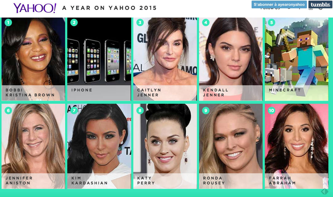 top-mots-cles-yahoo-2015