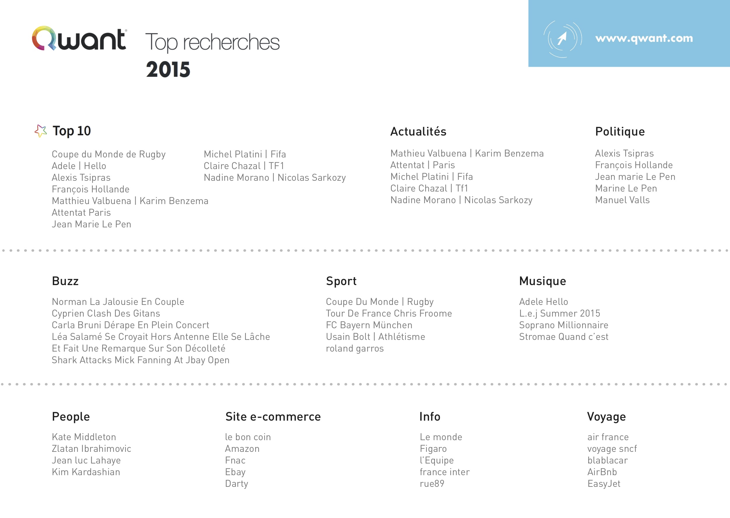 top-recherches-qwant-2015