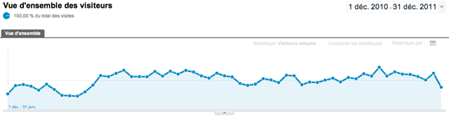 Google Trends / Analytics