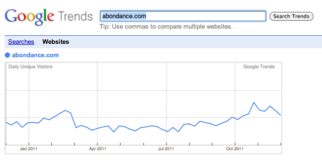 Google Trends / Analytics