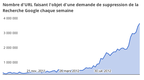 transparency-report-2012