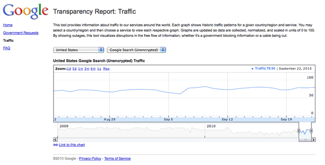 Transparency Report