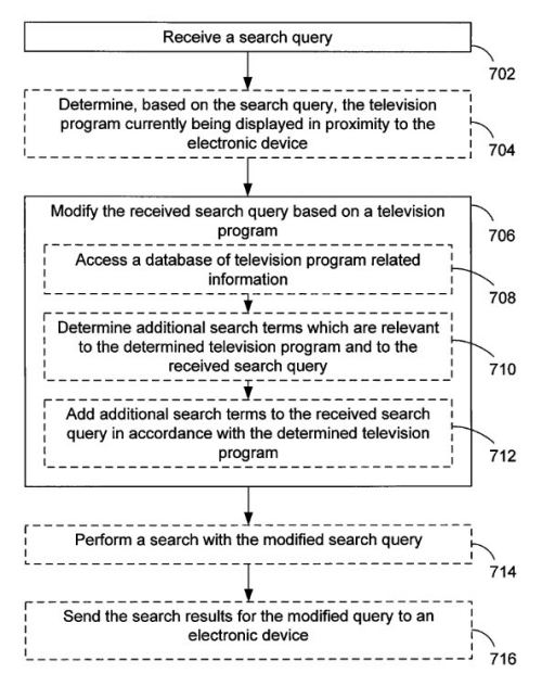 tv-as-ranking-signal