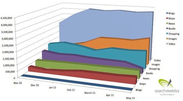 SearchMetrics