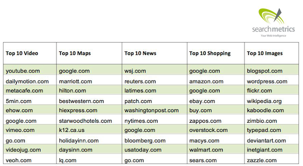 SearchMetrics
