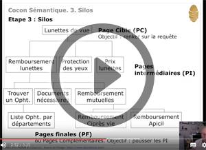 Le Cocon Sémantique : 3. Création des silos. Vidéo SEO