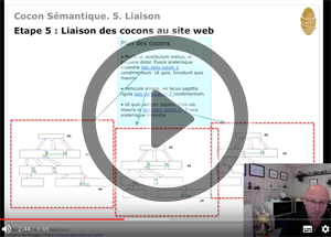 Le Cocon Sémantique : 5. Liaison des cocons au site web. Vidéo SEO