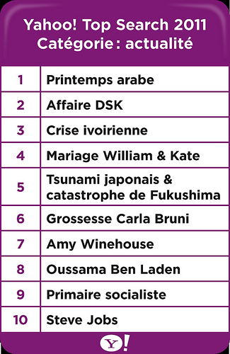 Classement Yahoo! 2011