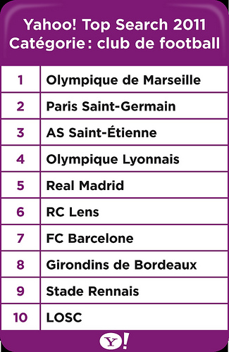 Classement Yahoo! 2011
