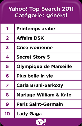 Classement Yahoo! 2011