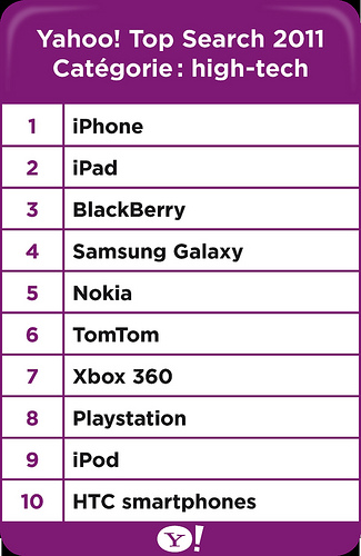 Classement Yahoo! 2011