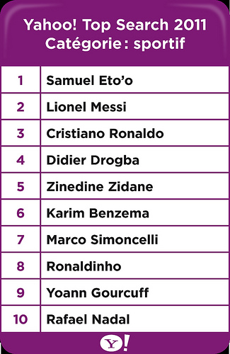 Classement Yahoo! 2011