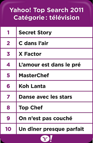 Classement Yahoo! 2011