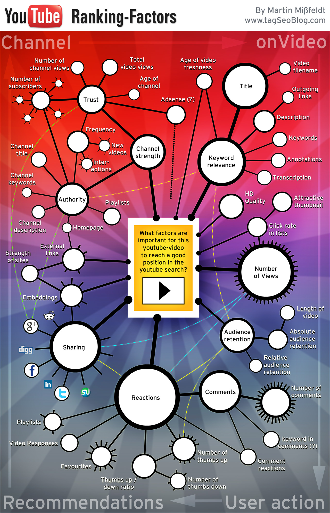 google-ranking-factors.jpg