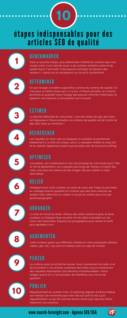 Infographie : 10 étapes indispensables pour des articles SEO de qualité ...