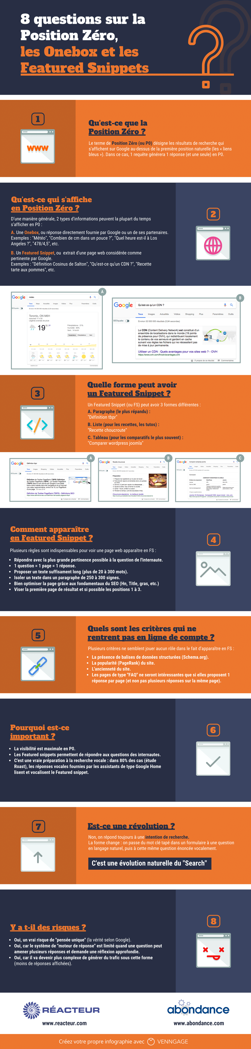 Infographie : 8 questions sur la Position Zéro, les Onebox et les Featured Snippets