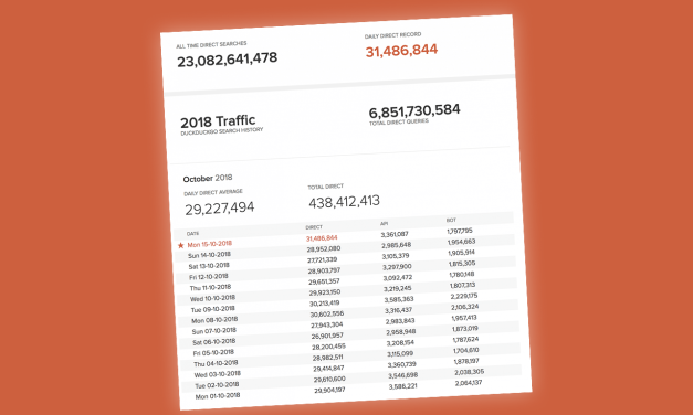 DuckDuckGo atteint les 30 millions de requêtes traitées chaque jour