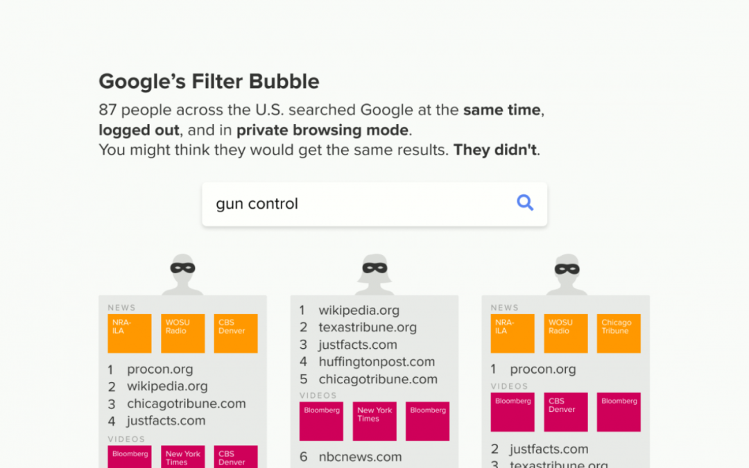 Google dément les « Bulles personnalisées » dénoncés par DuckDuckGo
