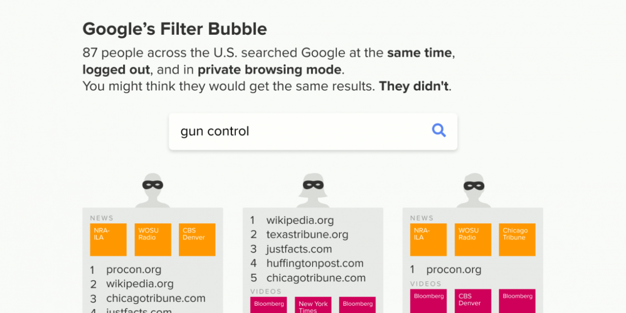 Google dément les « Bulles personnalisées » dénoncés par DuckDuckGo