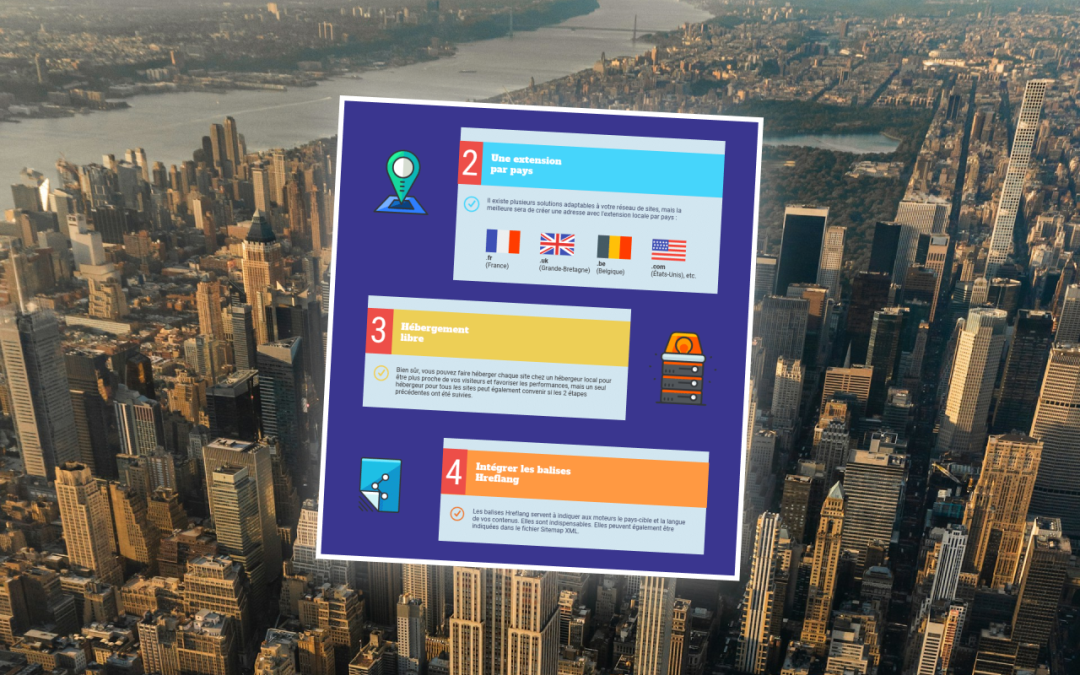 Infographie : Le SEO International en 10 étapes