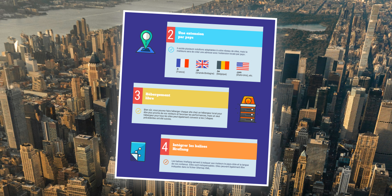 Infographie : Le SEO International en 10 étapes