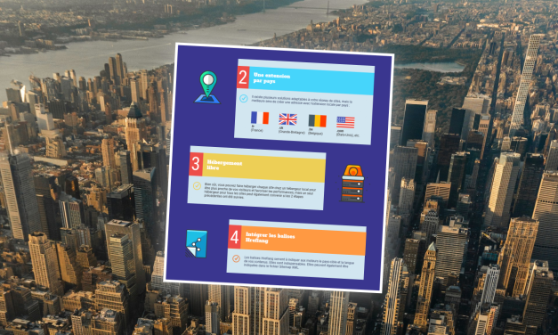 Infographie : Le SEO International en 10 étapes
