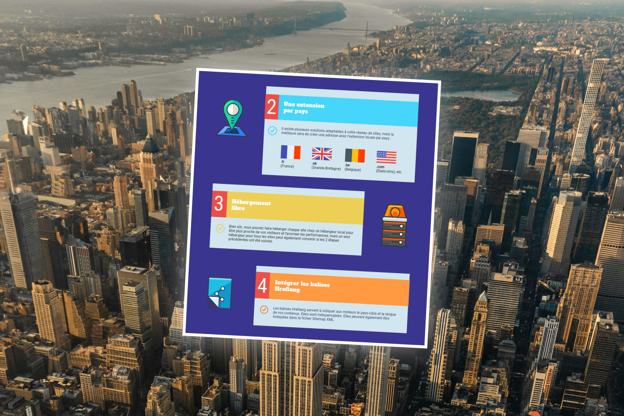 Infographie : Le SEO International en 10 étapes - Abondance