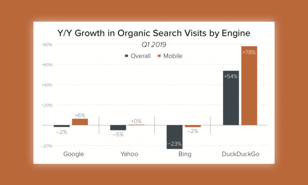 Parts de trafic moteurs : DuckDuckGo en progression au 1er trimestre 2019 (étude)