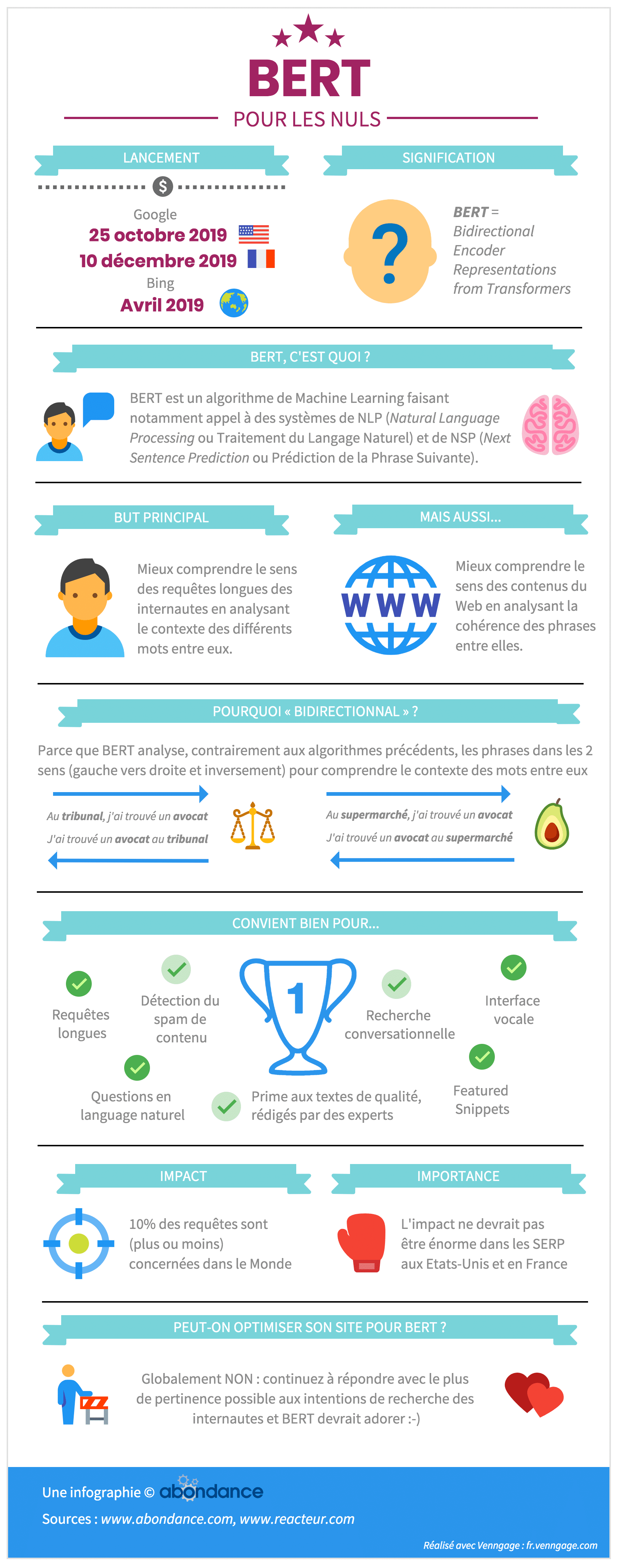 infographie BERT par Abondance