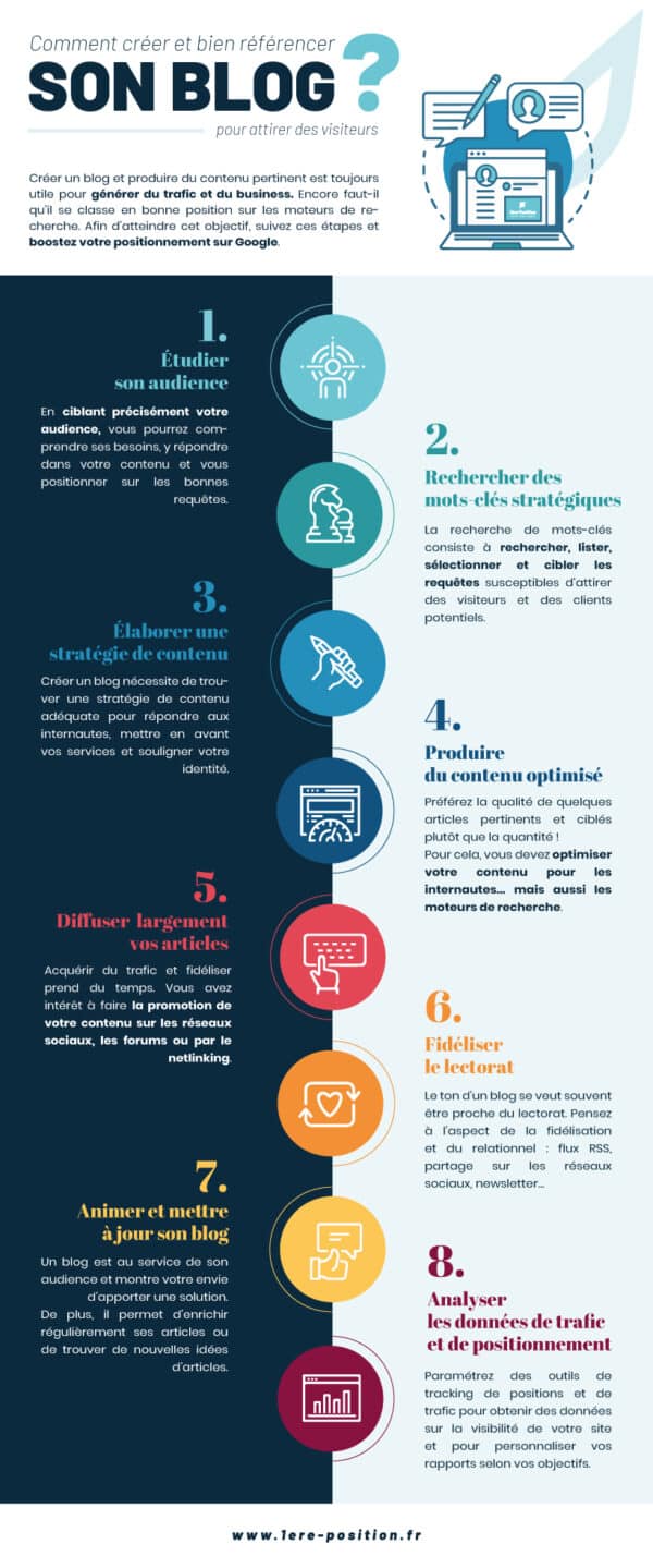 Infographie : 8 conseils pour créer un blog efficace en SEO - Abondance