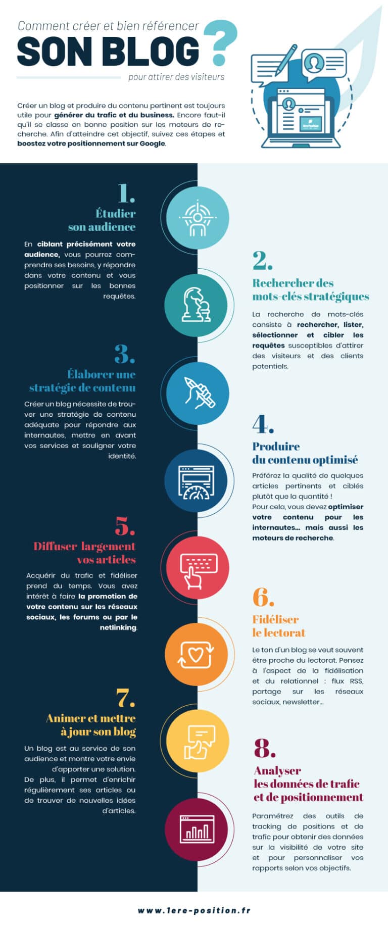 Infographie : 8 conseils pour créer un blog efficace en SEO - Abondance