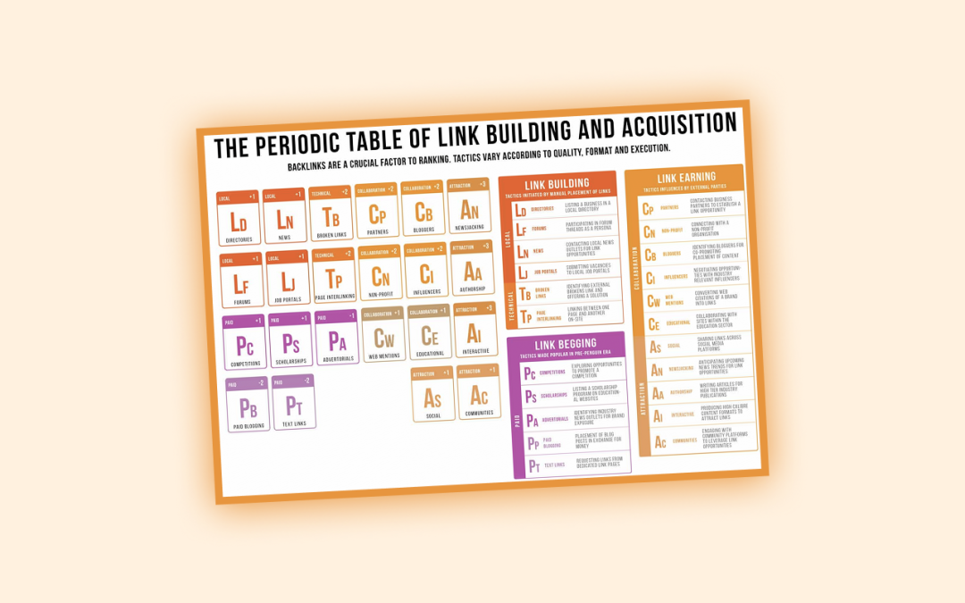 Infographie : Le Tableau Périodique du Netlinking