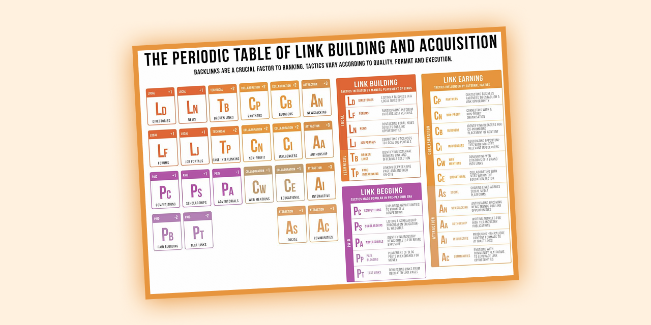 Infographie : Le Tableau Périodique du Netlinking